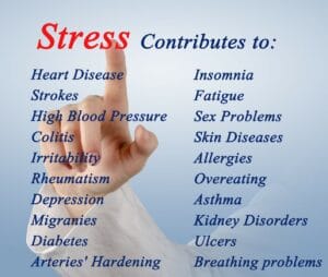 stress and your skin - first signs to pay attention to what is going on inside your body 